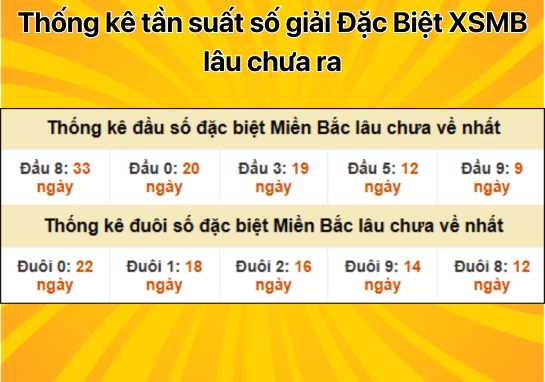 Dự đoán XSMB 11/11 - Dự đoán xổ số miền Bắc 11/11/2024 chính xác